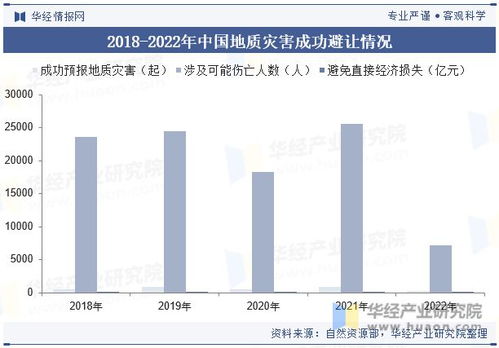 中国地质灾害防治行业发展历程 市场现状 竞争格局及策略分析 图